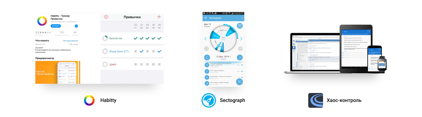 Топ программы для менеджмента - Habitty, Sectograph, Хаос Контроль | WonderWeb