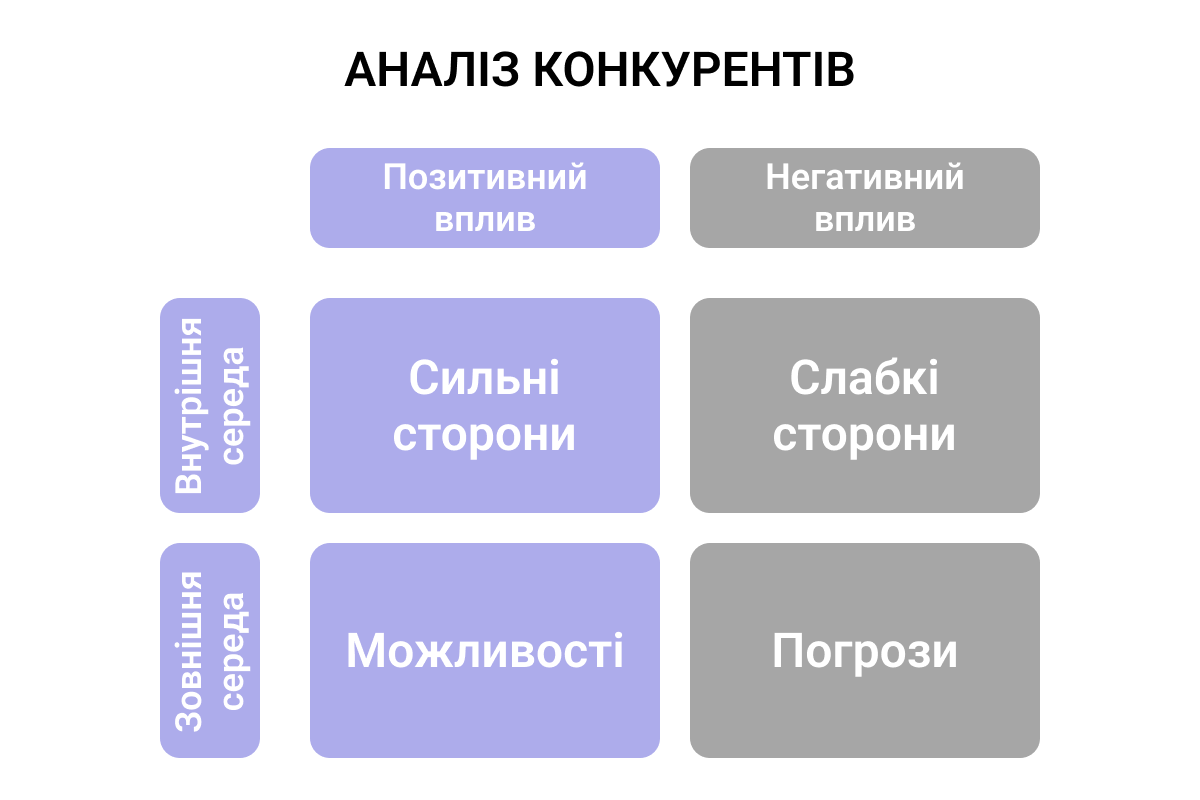 смм просування - аналіз аудиторії | WonderWeb